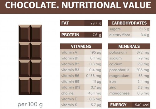 Какао - вкусный источник витамина D